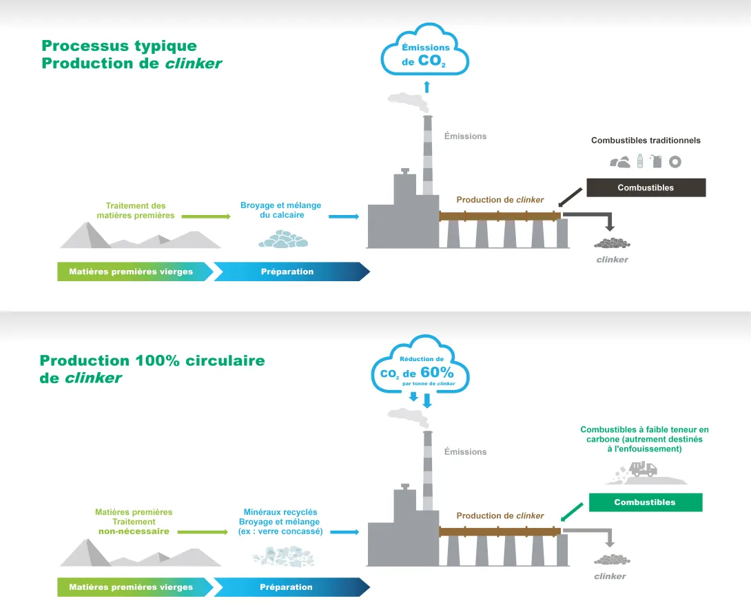 clinker-production-process-diagram-french.png